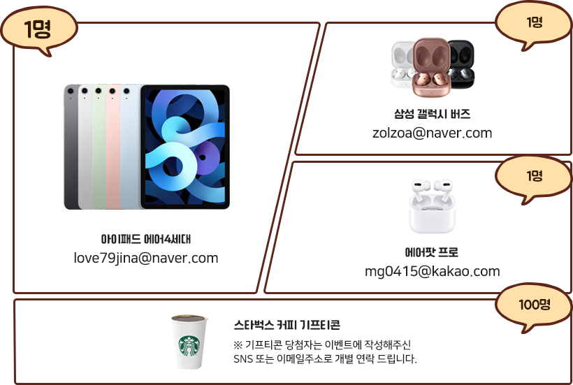 1명:아이패드 에어4세대 love79jina@naver.com, 1명:삼성 갤럭시 버즈 zolzoa@naver.com, 1명:에어팟 프로 mg0415@kakao.com, 100명:스타벅스 커피 기프티콘(기프티콘 당첨자는 이벤트에 작성해주신 SNS 또는 이메일주소로 개별 연락 드립니다.)